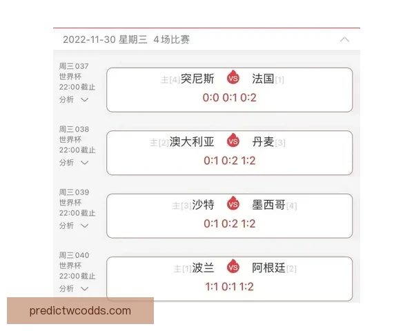 世界杯精彩竞猜比分全攻略助你精准预测赛事胜负走势