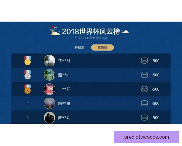 世界杯精彩赛事全解析与投注技巧指南助你精准竞猜获利