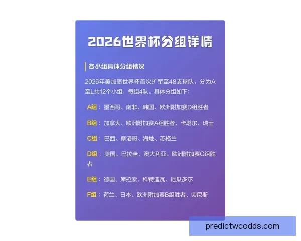 2026世界杯盘口深度解析及热门球队胜负走势预测 2026世界杯盘口深度解析及热门球队胜负走势预测